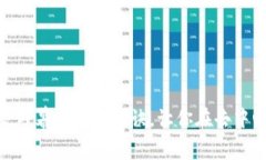Uniswap专家揭秘：独家内幕