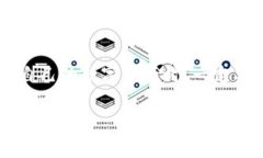   如何在tpWallet中查看USD