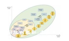 比特币钱包密码规则揭秘