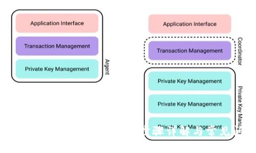 TRX钱包如何快速转出USDT？步骤详解与常见问题解答