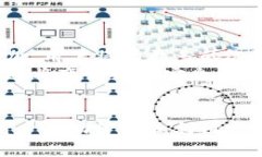  比特币钱包资金如何灵活