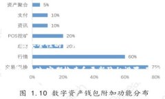 baioti如何在iOS设备上安装Token钱包：完整指南/b