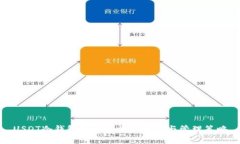 USDT冷钱包带来的收益分析与管理策略