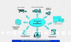 以太坊今日行情分析：最