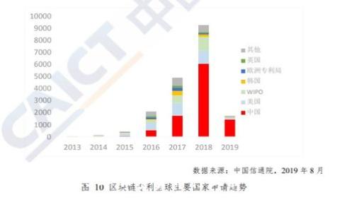 OKEx工资：2023年加密货币行业薪资解析与发展趋势