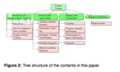 如何在iOS设备上下载狗狗