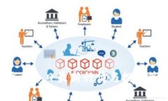  加密货币今日最新行情与