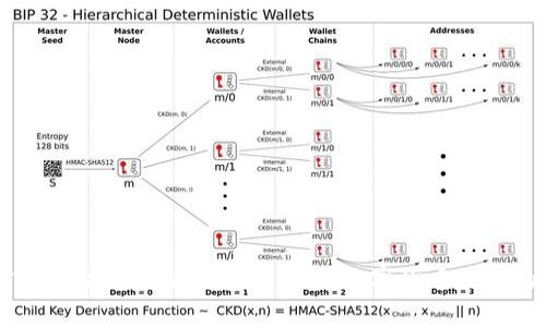 OKEx官方最新动态与使用指南：掌握数字货币交易的前沿资讯