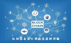 :私钥签名与公钥验签原理详解