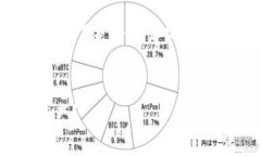 注意：由于我不能直接创