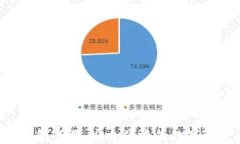 以太坊1.0钱包下载：安全便捷的数字资产管理工
