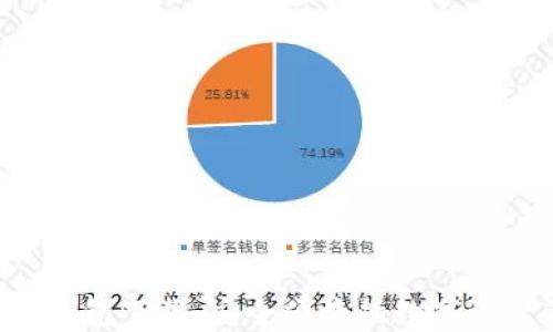 
以太坊1.0钱包下载：安全便捷的数字资产管理工具